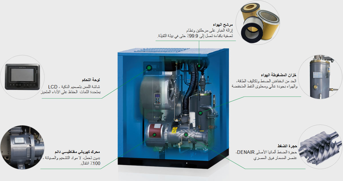  PMSMVSD  ضاغط الهواء الصامت