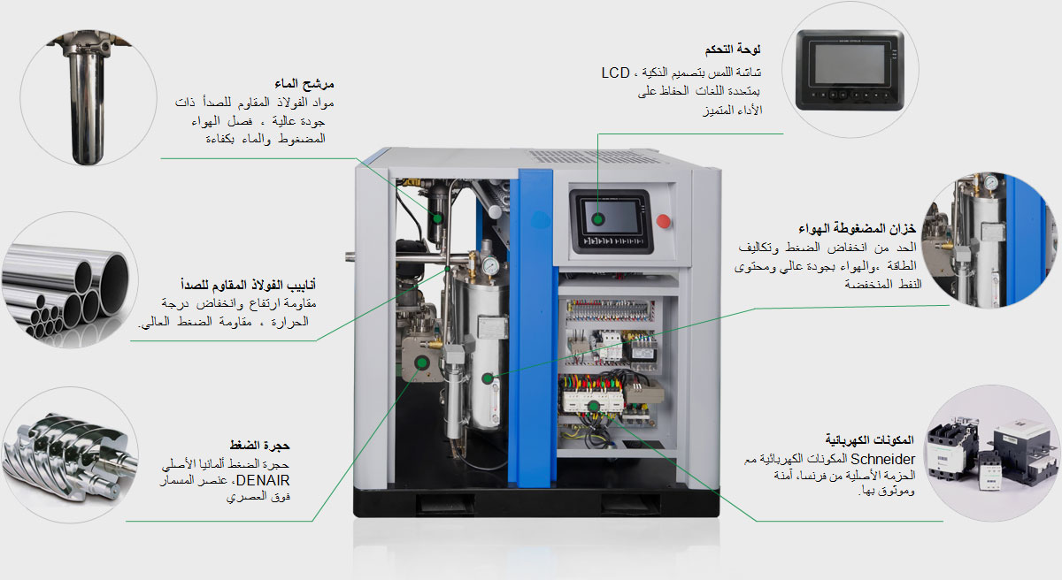 Hanthing Water Lubricated Oil Free Air Compressor