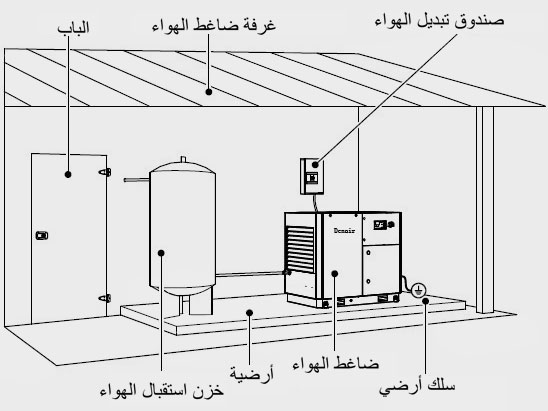 دليل التركيب  لنظام ضاغط الهواء