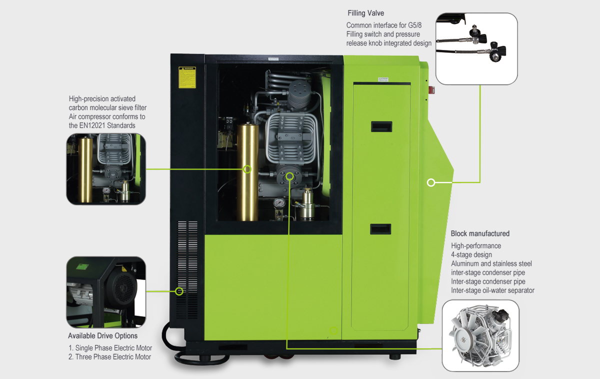 High Flow Super Silent Gas-Filling Station