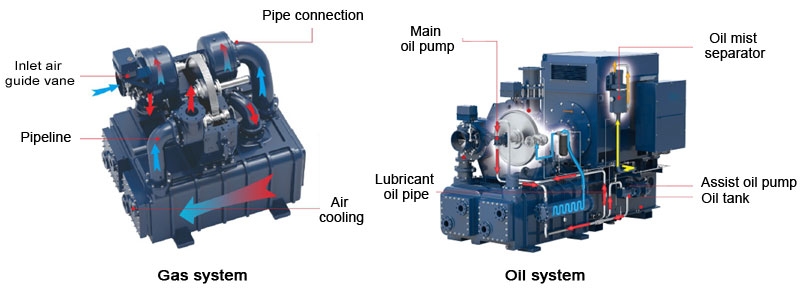 TIS Series centrifugal air compressor