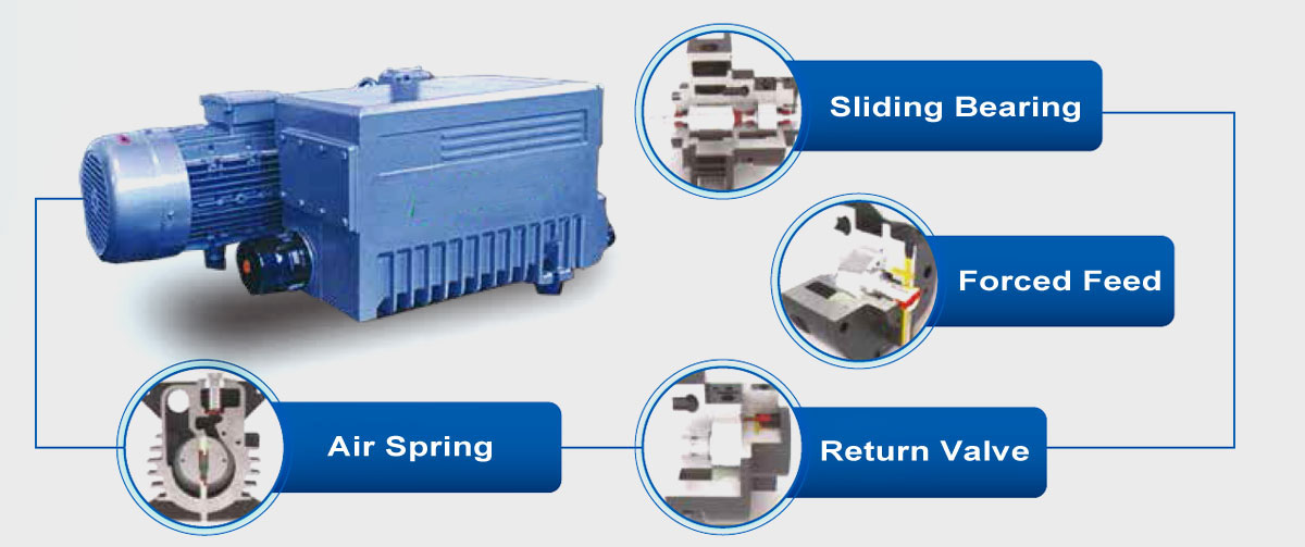 DPX Series Single Stage Rotary Vane Pump Advantages