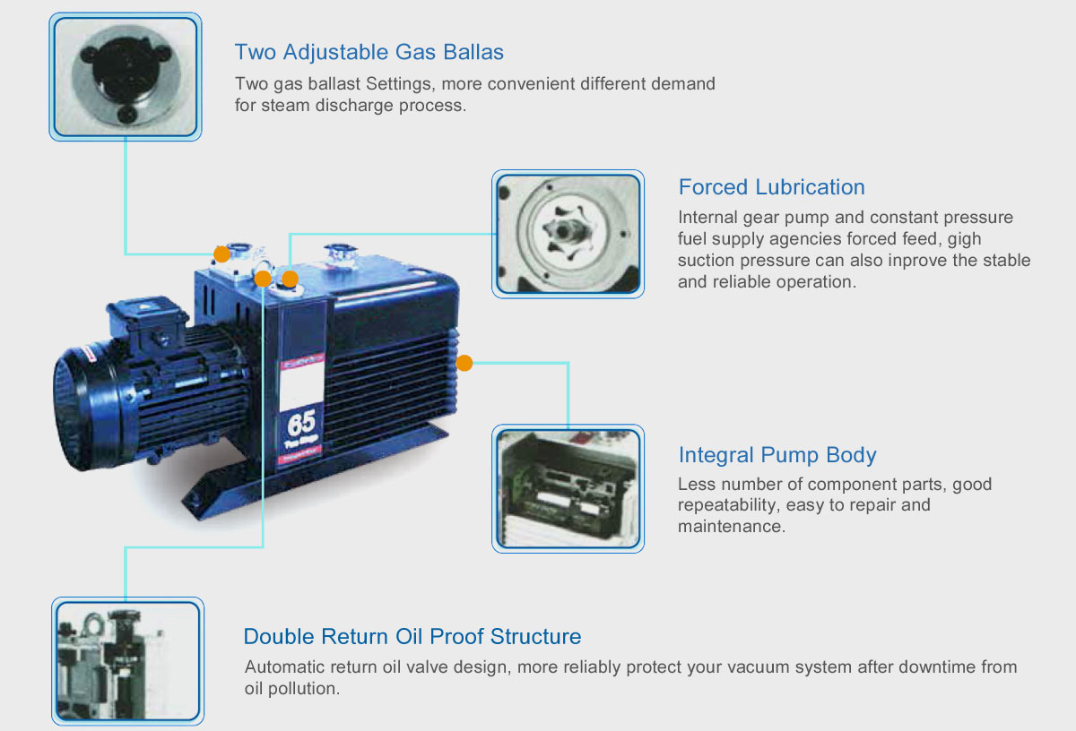 DPZ Series Double Rotary Vane Pump Advantages