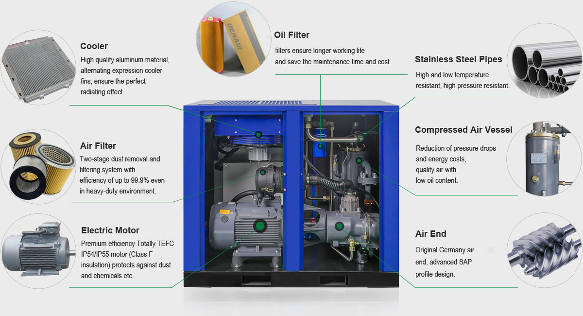 Direct Driven Screw Air Compressor