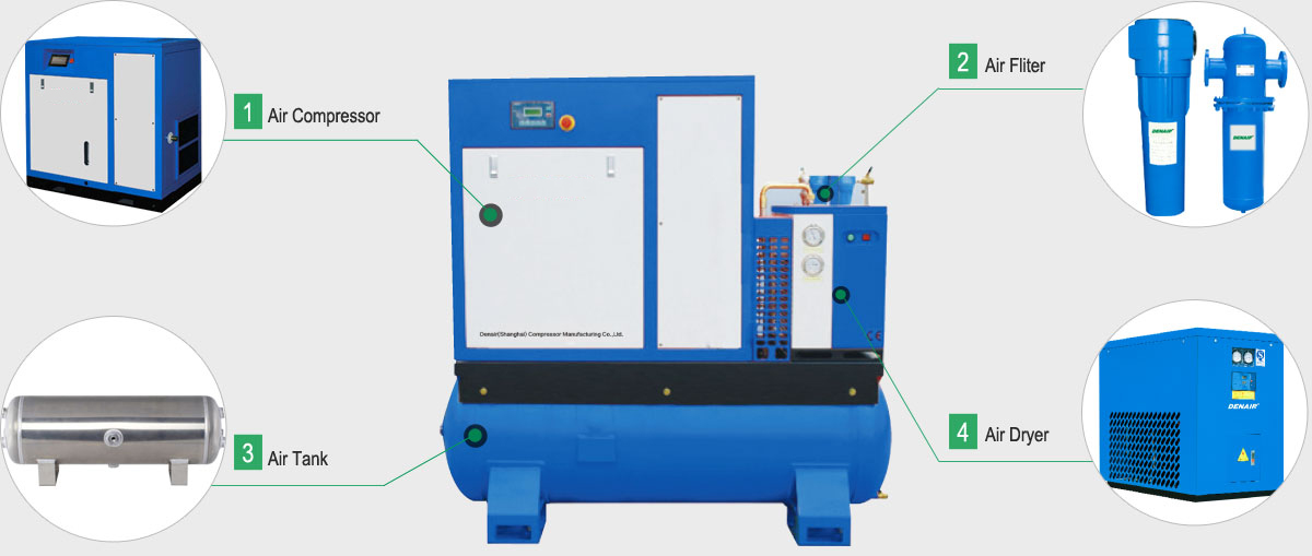 Full Features Screw Air Compressor