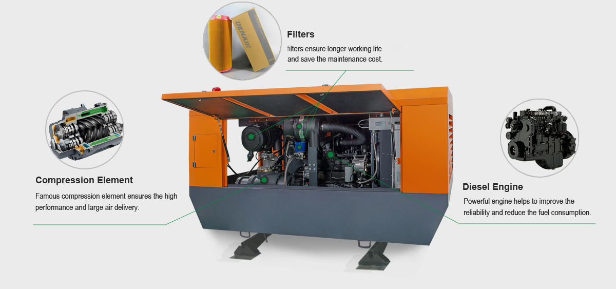 Skid Mounted Air Compressor