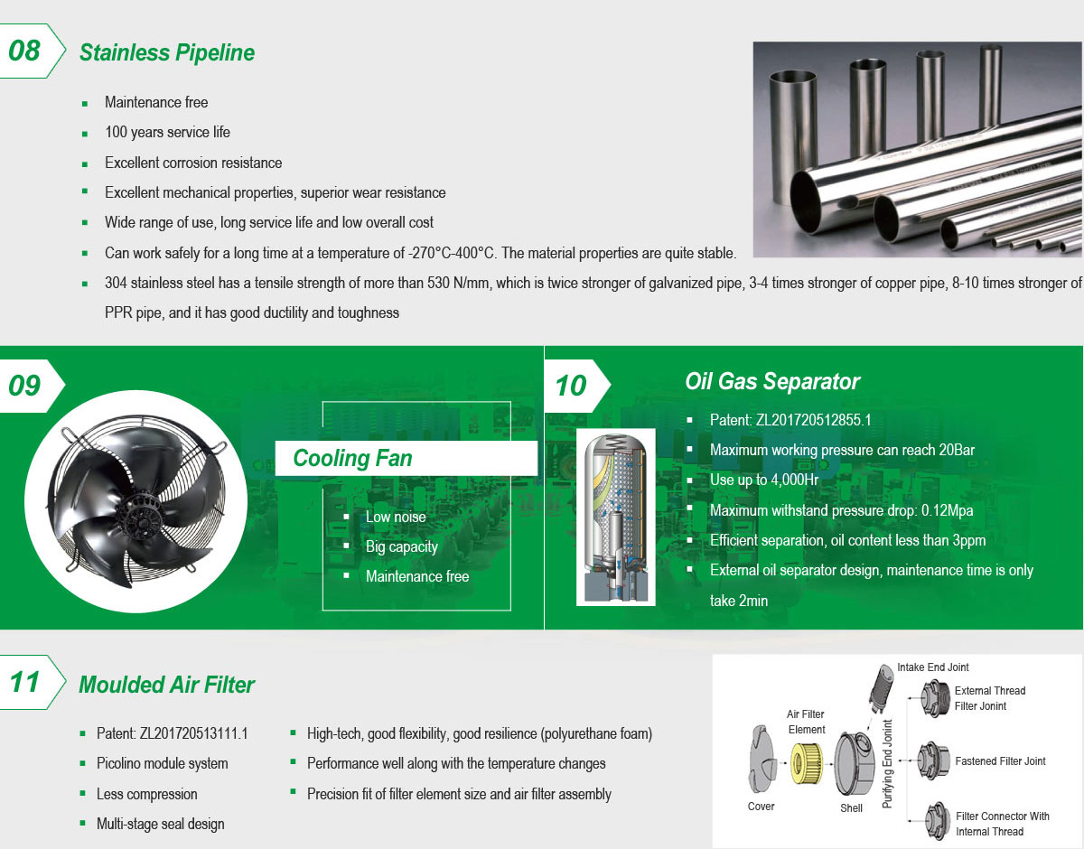 Tank Mounted Permanent Magnetic Variable Speed Drive Screw Air Compressor Details