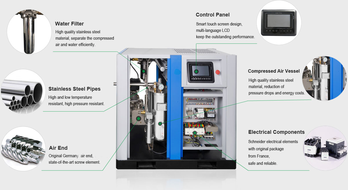 Hanthing Water Lubricated Oil Free Air Compressor