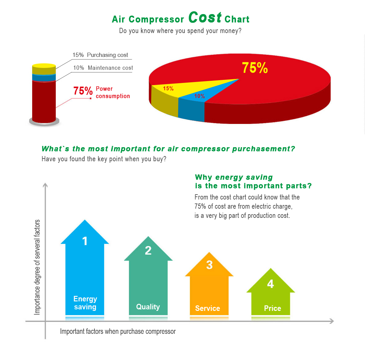 The right compressor to save your investment 