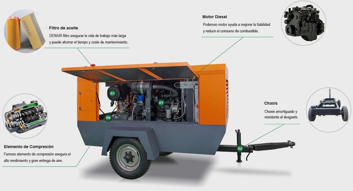 Portátil compresor de aire de motor diesel