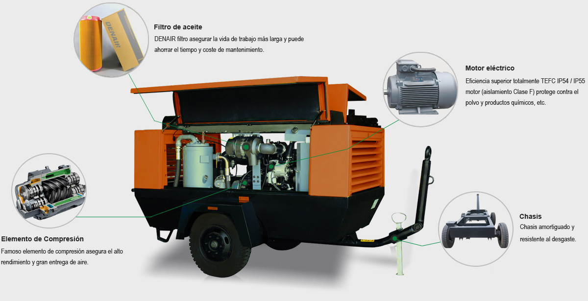 Eléctrica portátil compresor de aire