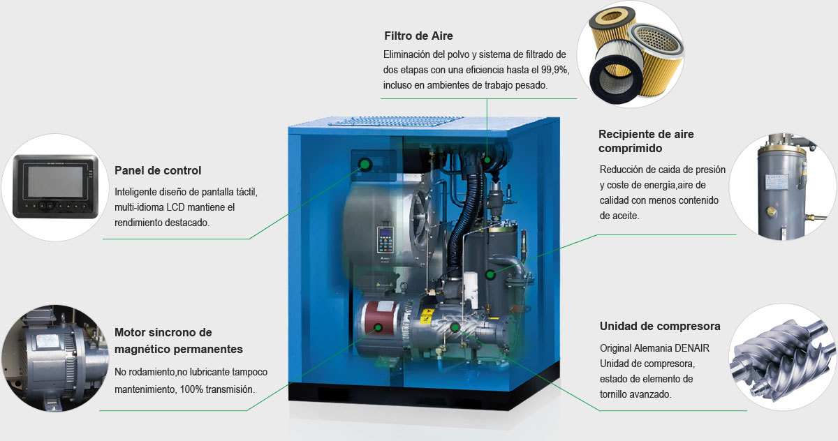 PMSM VSD Compresor de aire