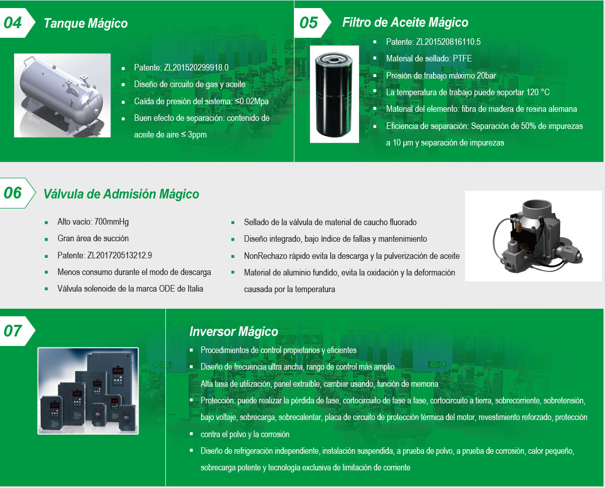 Tank Mounted Permanent Magnetic Variable Speed Drive Screw Air Compressor Details