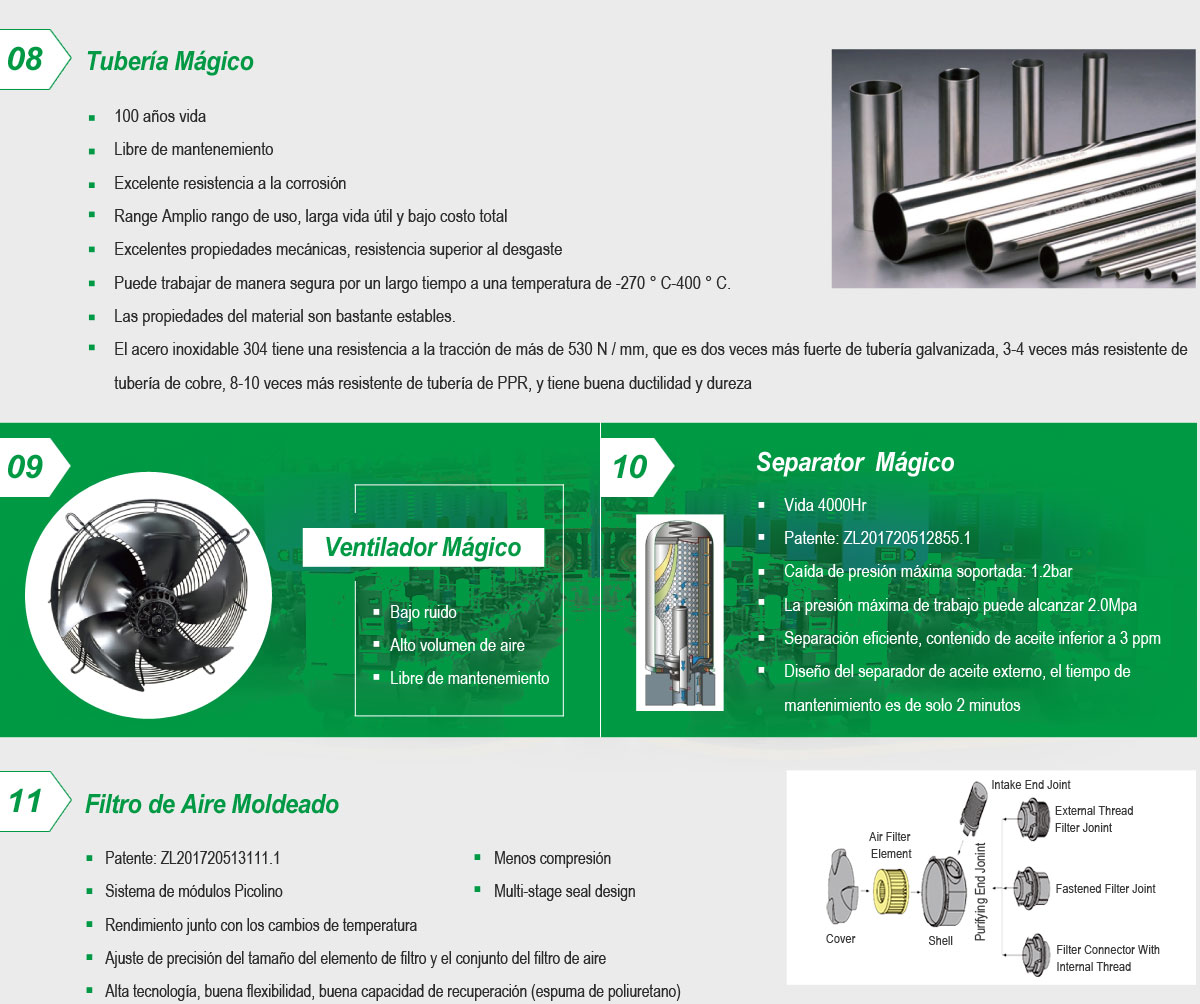 Tank Mounted Permanent Magnetic Variable Speed Drive Screw Air Compressor Details