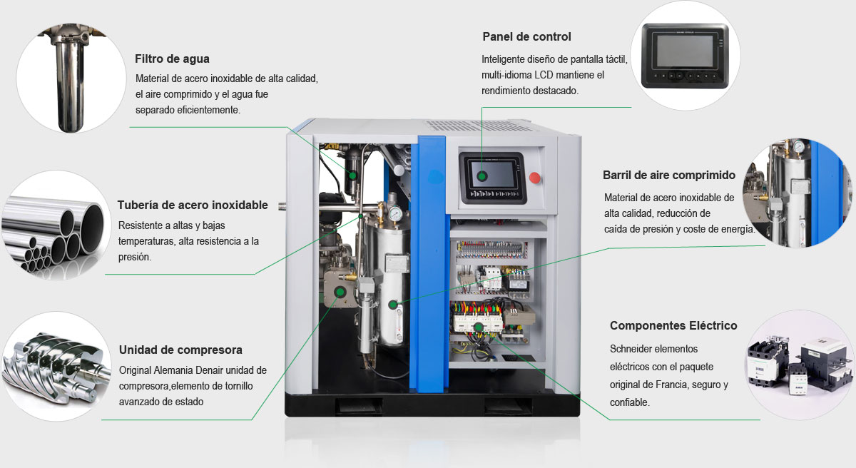 Hanthing Water Lubricated Oil Free Air Compressor