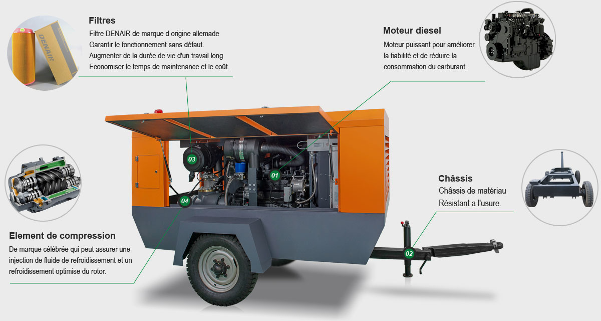 Compresseur d’air mobile diesel