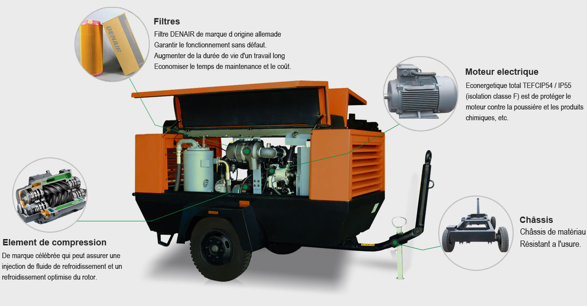 Compresseur d’air mobile électrique