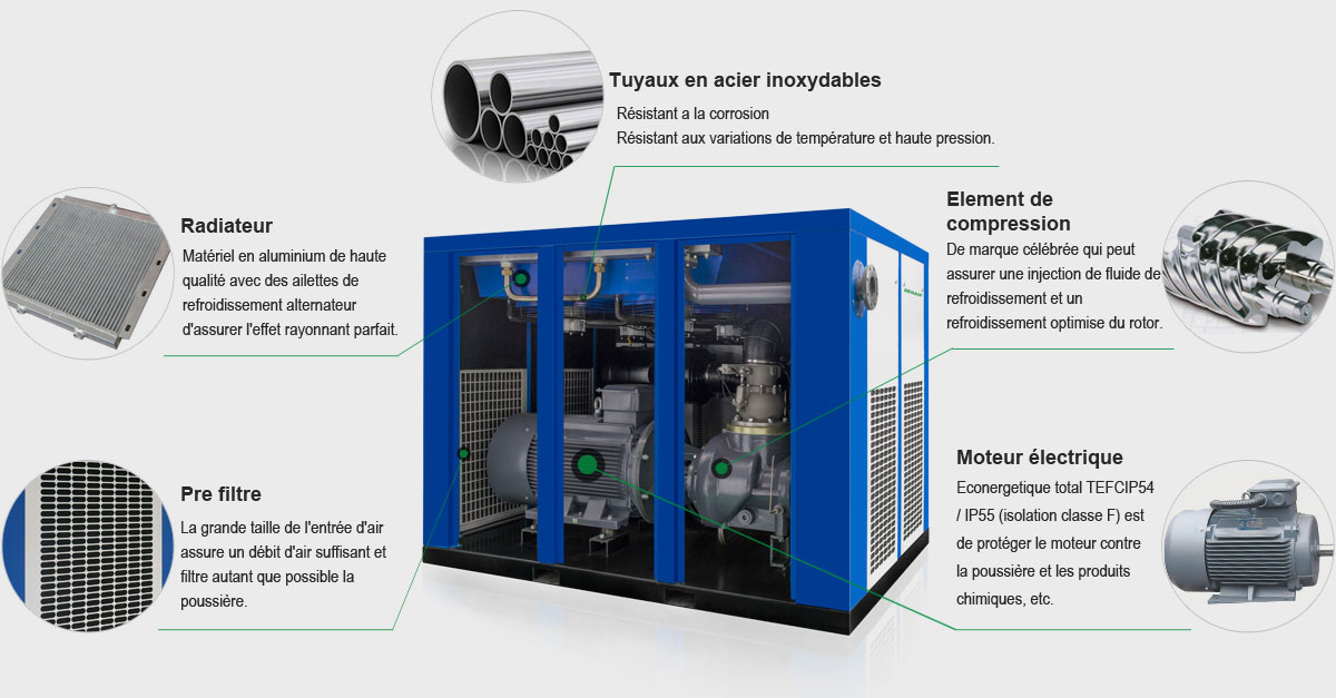 Compresseur d’air de basse pression