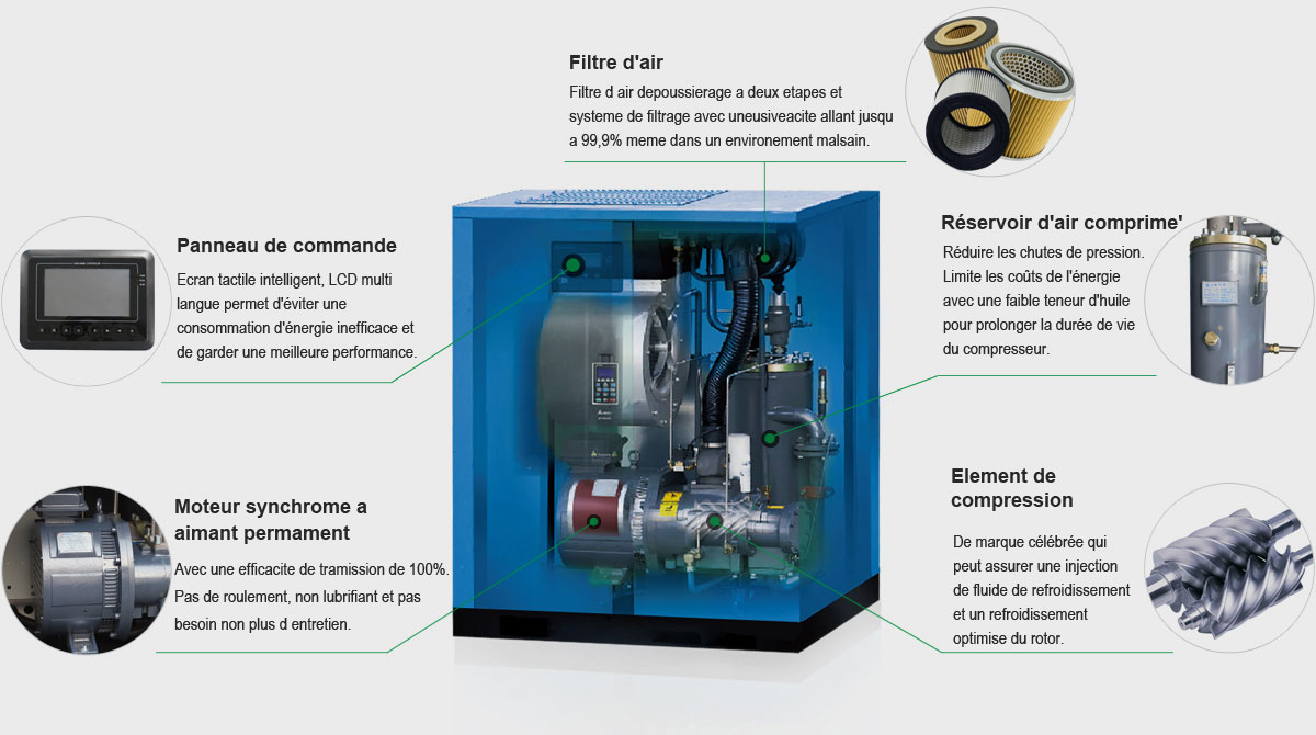 PMSM VSD compresseur d’air