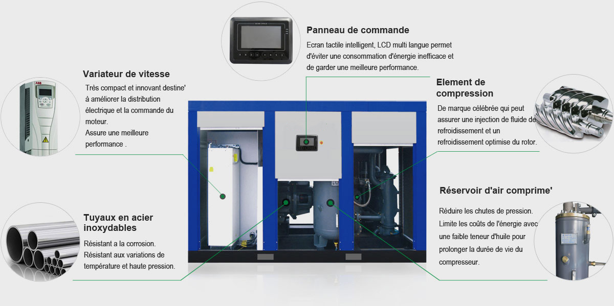 Compresseur rotatif à vis mobile entrainé par un moteur électrique