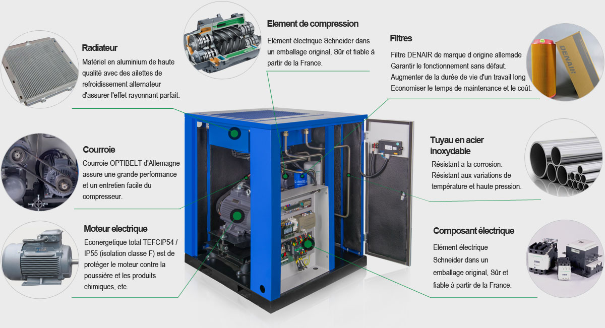 Compresseur d’air transmettre par la courroie