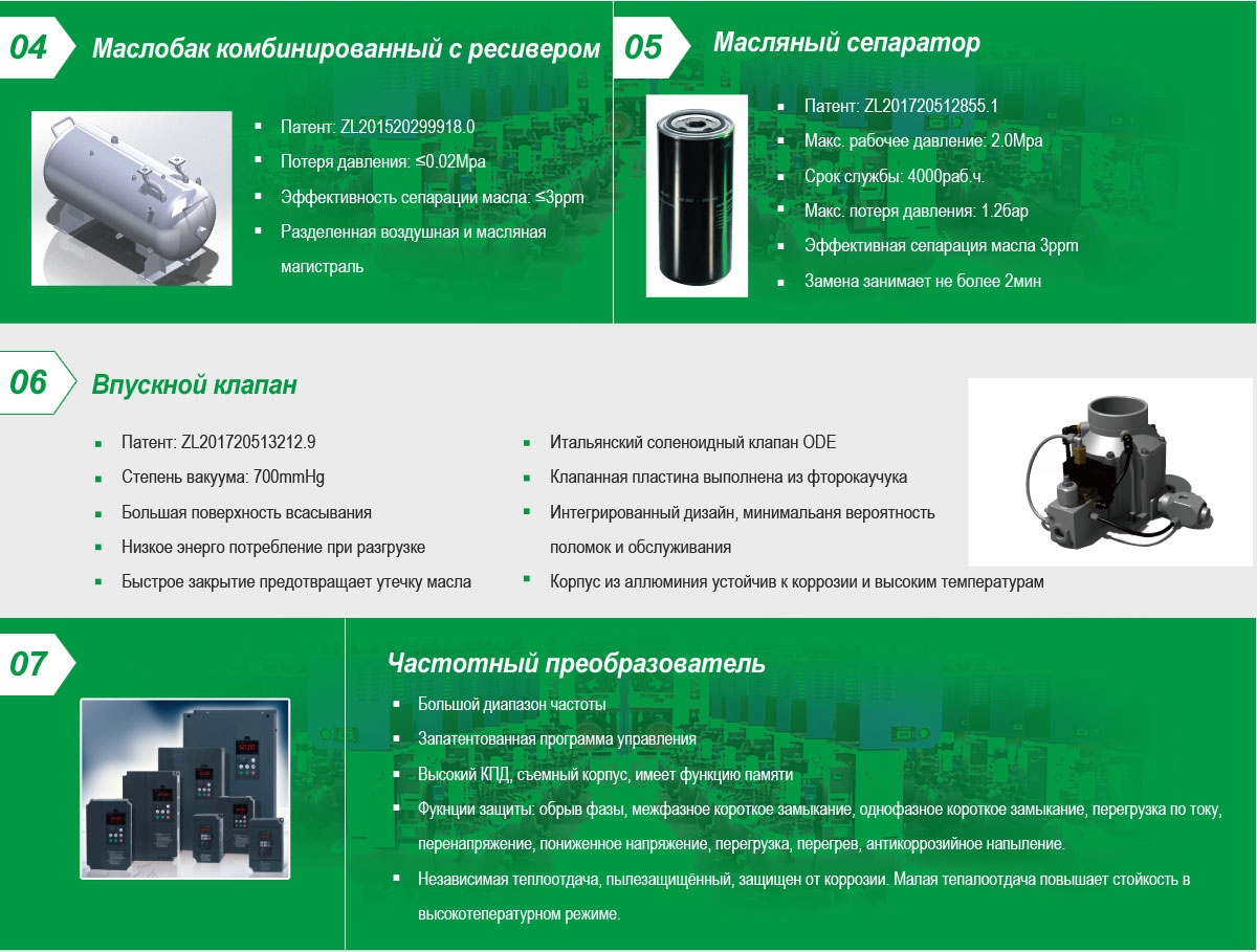 Tank Mounted Permanent Magnetic Variable Speed Drive Screw Air Compressor Details