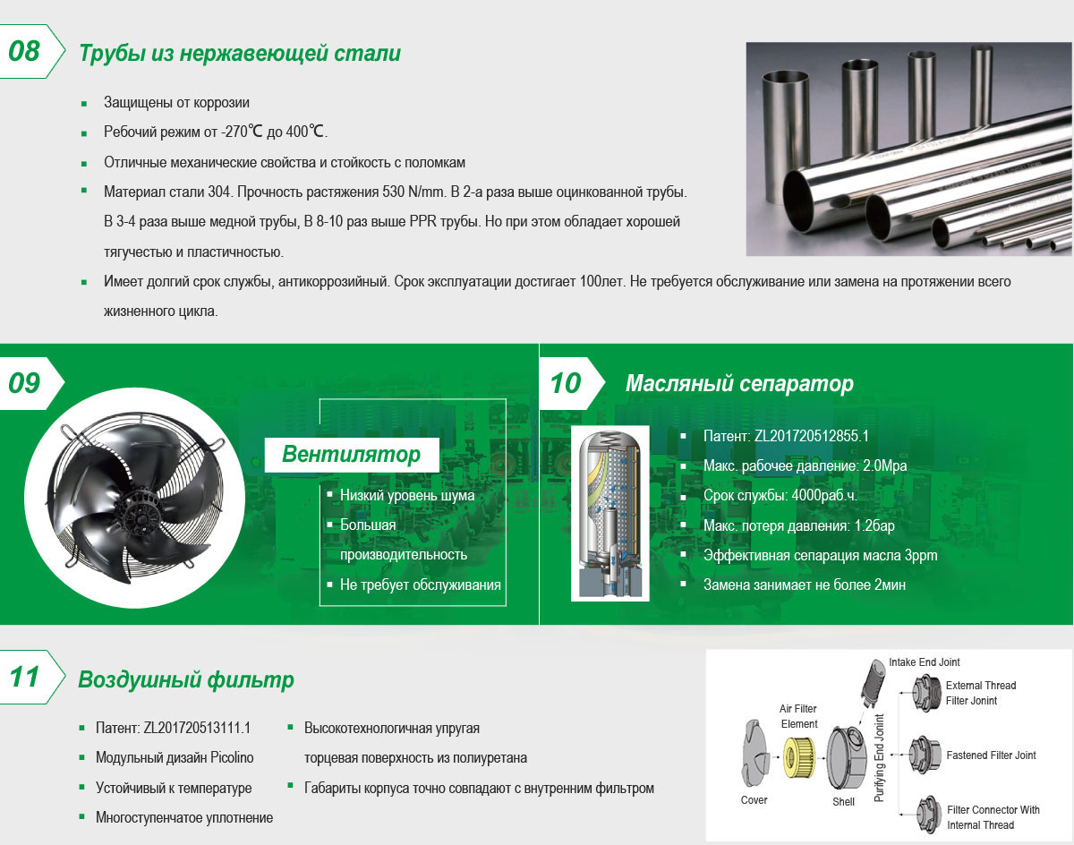 Tank Mounted Permanent Magnetic Variable Speed Drive Screw Air Compressor Details