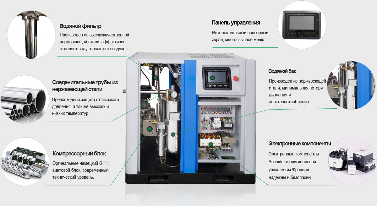Hanthing Water Lubricated Oil Free Air Compressor
