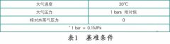 汉森:压缩空气品质与后处理设备的选用