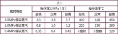 大型空分设备压缩膨胀系统组织与研究