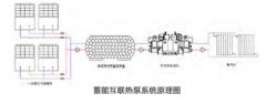 蓄能互联热泵系统暖气片供暖改造方案