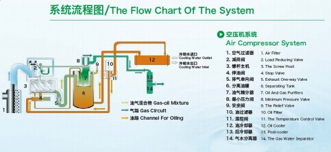 系统流程图