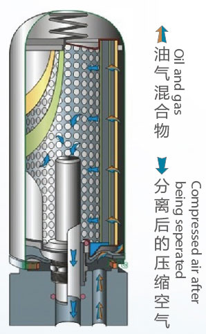 油气分离器