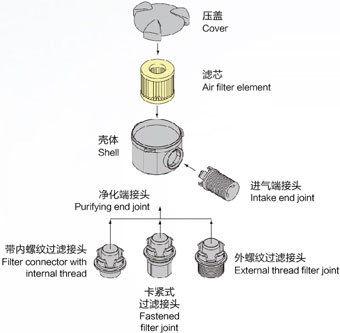 空滤设计