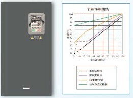 变频器