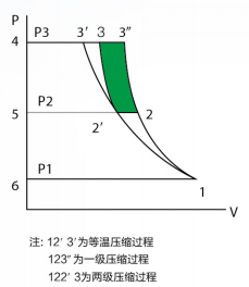 两级压缩节能