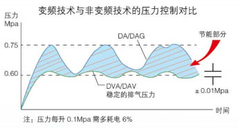 稳压